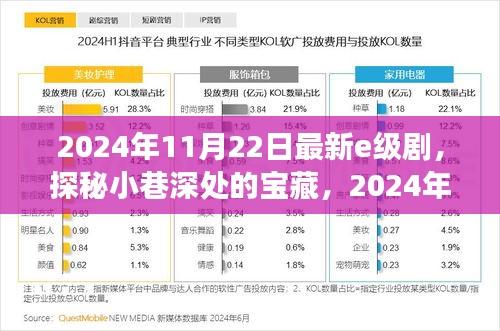 探秘寶藏小巷，揭秘特色小店——最新E級(jí)劇之旅開(kāi)啟