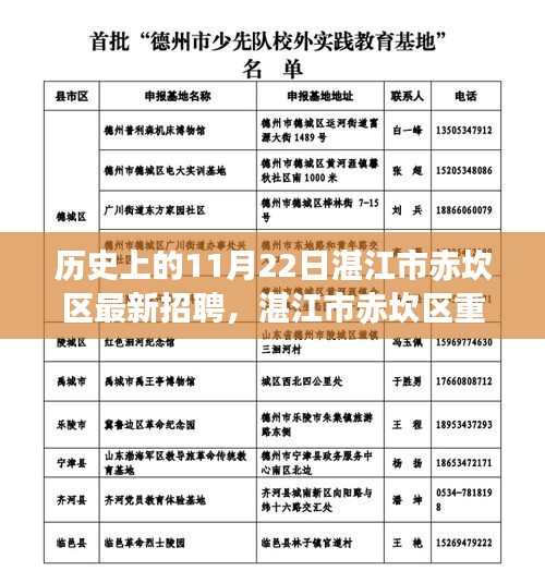 湛江市赤坎區(qū)招聘日，歷史上的最新招聘資訊全解析