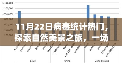 探索自然美景之旅，病毒統(tǒng)計(jì)熱門的心靈之旅，遠(yuǎn)離塵囂的寧靜之旅