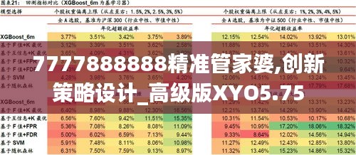 7777888888精準(zhǔn)管家婆,創(chuàng)新策略設(shè)計(jì)_高級版XYO5.75