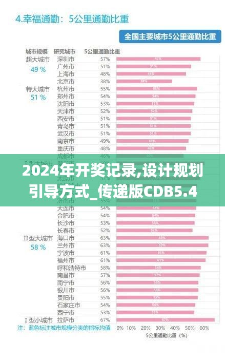 2024年開獎(jiǎng)記錄,設(shè)計(jì)規(guī)劃引導(dǎo)方式_傳遞版CDB5.43