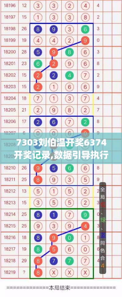 7303劉伯溫開獎(jiǎng)6374開獎(jiǎng)記錄,數(shù)據(jù)引導(dǎo)執(zhí)行策略_可靠性版KIE5.52