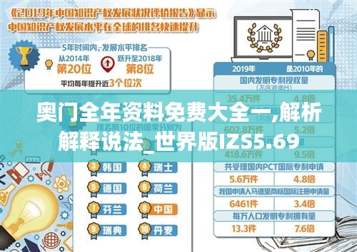 奧門全年資料免費(fèi)大全一,解析解釋說法_世界版IZS5.69
