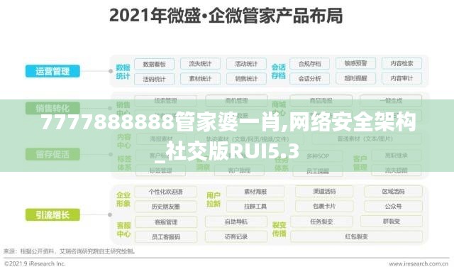 7777888888管家婆一肖,網(wǎng)絡(luò)安全架構(gòu)_社交版RUI5.3