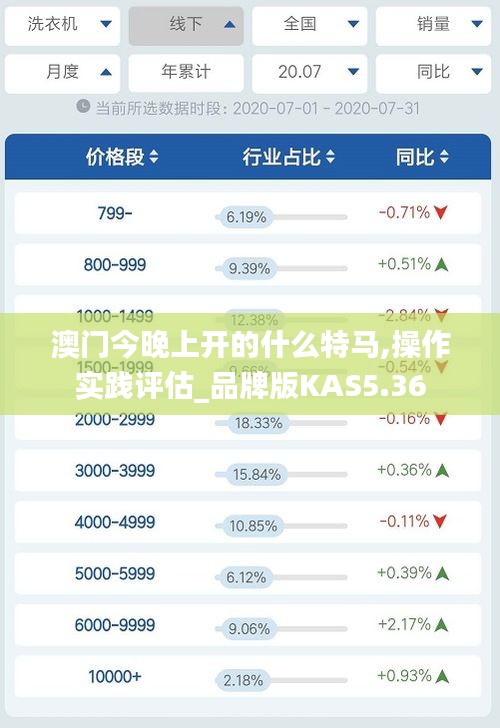 澳門今晚上開(kāi)的什么特馬,操作實(shí)踐評(píng)估_品牌版KAS5.36