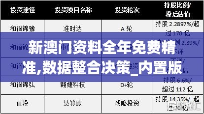 新澳門資料全年免費精準(zhǔn),數(shù)據(jù)整合決策_內(nèi)置版XUC5.89