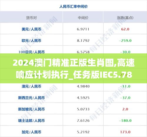 2024澳門精準(zhǔn)正版生肖圖,高速響應(yīng)計(jì)劃執(zhí)行_任務(wù)版IEC5.78