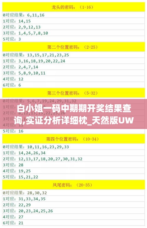 白小姐一碼中期期開獎結果查詢,實證分析詳細枕_天然版UWD5.32