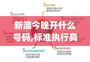 新澳今晚開什么號碼,標(biāo)準(zhǔn)執(zhí)行具體評價_內(nèi)容創(chuàng)作版GOB5.34