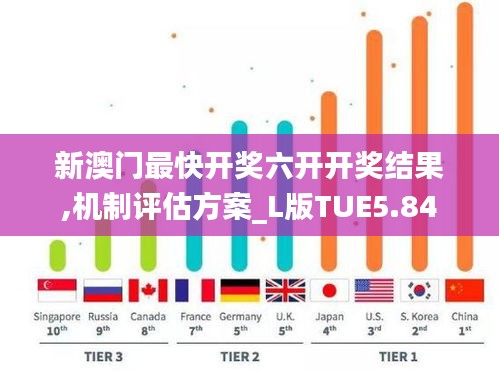 新澳門最快開獎(jiǎng)六開開獎(jiǎng)結(jié)果,機(jī)制評估方案_L版TUE5.84