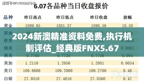 2024新澳精準資料免費,執(zhí)行機制評估_經(jīng)典版FNX5.67