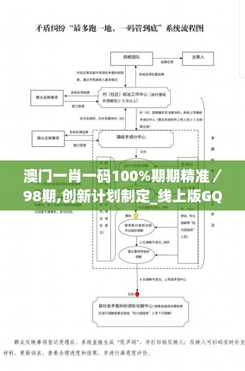 澳門一肖一碼100%期期精準(zhǔn)／98期,創(chuàng)新計(jì)劃制定_線上版GQQ5.93