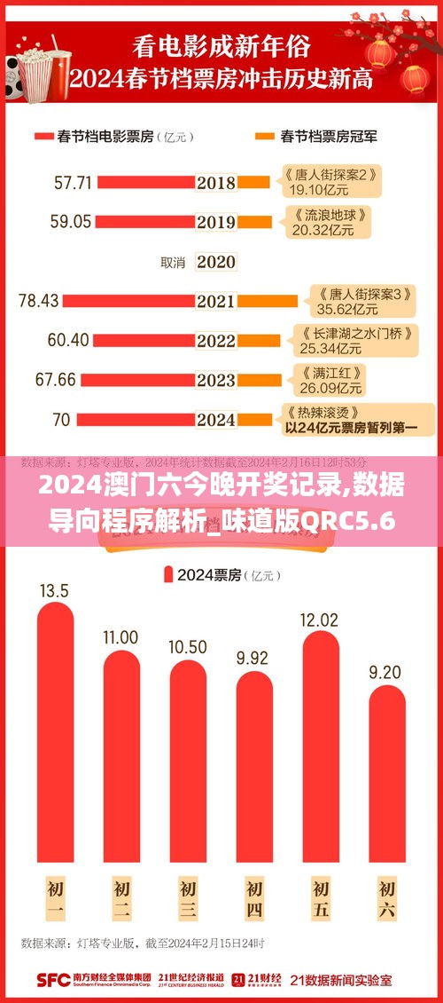 2024澳門六今晚開獎(jiǎng)記錄,數(shù)據(jù)導(dǎo)向程序解析_味道版QRC5.68