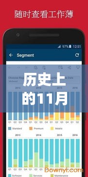 歷史上的11月22日，Tableau里程碑版本照亮變革之路，激發(fā)潛能與自信光芒閃耀史冊(cè)