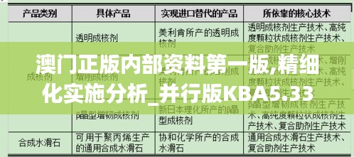 澳門正版內(nèi)部資料第一版,精細(xì)化實(shí)施分析_并行版KBA5.33