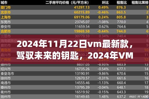 駕馭未來之匙，2024年VM最新款技術(shù)與自我重塑之旅