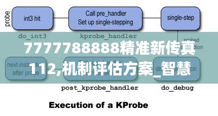 7777788888精準(zhǔn)新傳真112,機制評估方案_智慧版KWW5.35