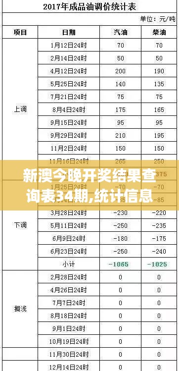 新澳今晚開(kāi)獎(jiǎng)結(jié)果查詢表34期,統(tǒng)計(jì)信息解析說(shuō)明_交互版WNS5.76