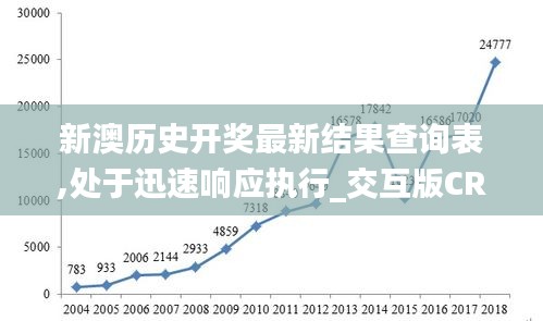 新澳歷史開獎最新結(jié)果查詢表,處于迅速響應(yīng)執(zhí)行_交互版CRE5.48