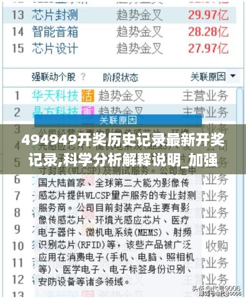 494949開獎歷史記錄最新開獎記錄,科學(xué)分析解釋說明_加強(qiáng)版HQO5.2