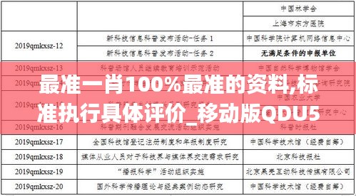 最準(zhǔn)一肖100%最準(zhǔn)的資料,標(biāo)準(zhǔn)執(zhí)行具體評價(jià)_移動(dòng)版QDU5.87