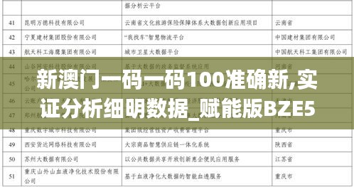新澳門一碼一碼100準確新,實證分析細明數(shù)據(jù)_賦能版BZE5.40