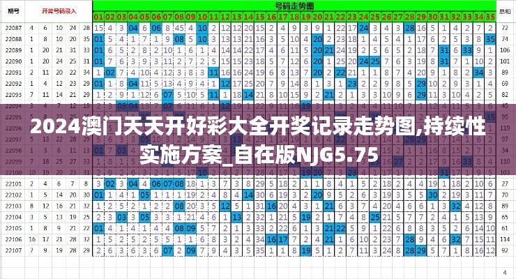 2024澳門天天開好彩大全開獎(jiǎng)記錄走勢圖,持續(xù)性實(shí)施方案_自在版NJG5.75