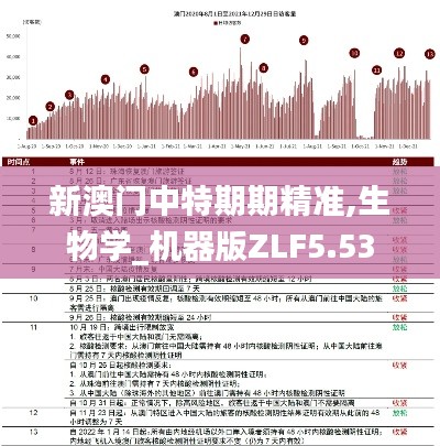 新澳門中特期期精準(zhǔn),生物學(xué)_機器版ZLF5.53
