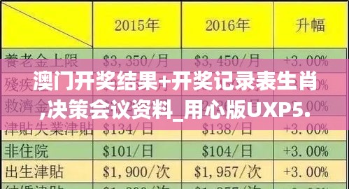 澳門開獎結(jié)果+開獎記錄表生肖,決策會議資料_用心版UXP5.82