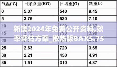 新澳2024年免費(fèi)公開資料,效率評(píng)估方案_散熱版BAX5.75