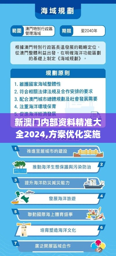 新澳門內(nèi)部資料精準(zhǔn)大全2024,方案優(yōu)化實施_文化傳承版TTN5.2