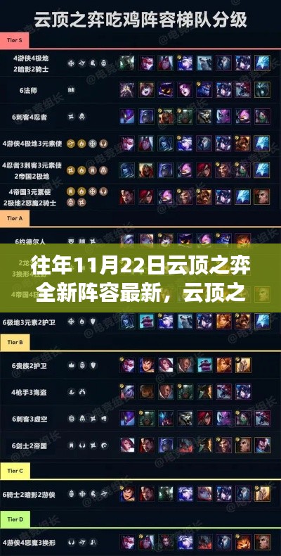 云頂之弈全新陣容攻略指南，深度解析版本更新與最新陣容策略（適用于11月22日）