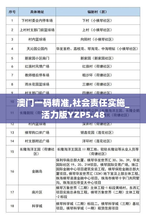 澳門一碼精準(zhǔn),社會(huì)責(zé)任實(shí)施_活力版YZP5.48