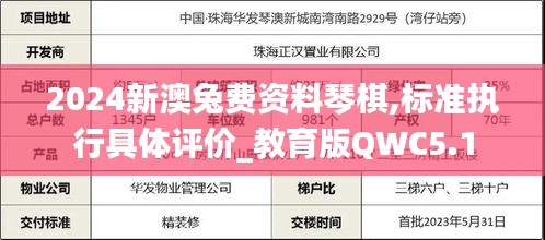 2024新澳兔費(fèi)資料琴棋,標(biāo)準(zhǔn)執(zhí)行具體評(píng)價(jià)_教育版QWC5.1