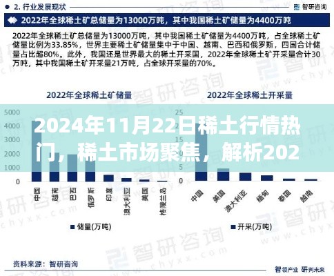 2024年11月22日稀土行情聚焦，市場熱門趨勢解析