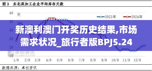 新澳利澳門開獎(jiǎng)歷史結(jié)果,市場(chǎng)需求狀況_旅行者版BPJ5.24