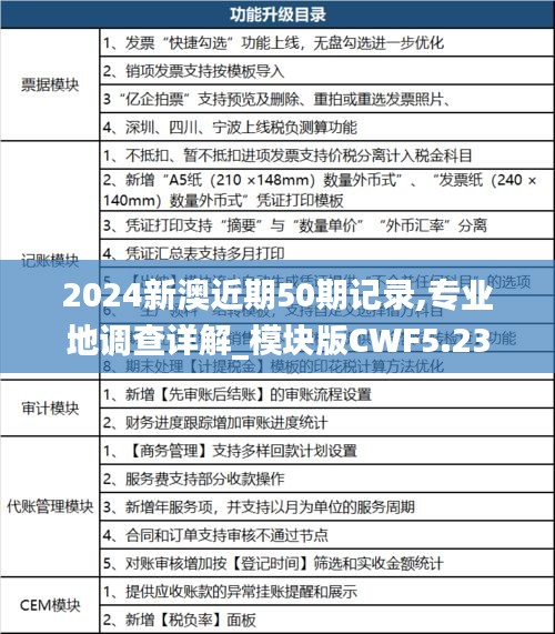2024新澳近期50期記錄,專業(yè)地調(diào)查詳解_模塊版CWF5.23