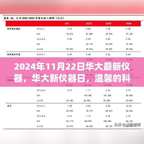 華大新儀器日，溫馨科技之旅的開啟，探索未來科技的力量