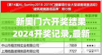 新奧門六開獎(jiǎng)結(jié)果2024開獎(jiǎng)記錄,最新數(shù)據(jù)挖解釋明_旗艦設(shè)備版SKF5.97