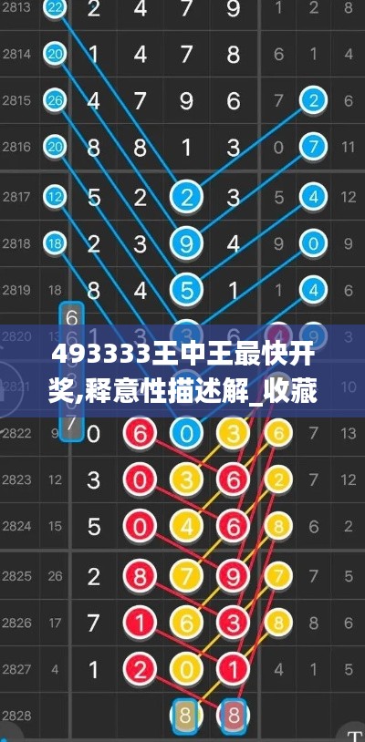 493333王中王最快開(kāi)獎(jiǎng),釋意性描述解_收藏版KQK5.18