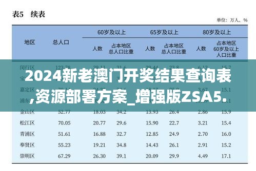 2024新老澳門開獎結(jié)果查詢表,資源部署方案_增強版ZSA5.63