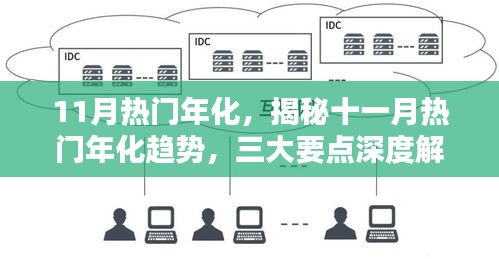 11月熱門年化，揭秘十一月熱門年化趨勢，三大要點(diǎn)深度解析