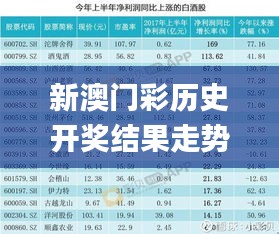 新澳門彩歷史開獎結(jié)果走勢圖表,方案優(yōu)化實施_奢華版RWM5.44
