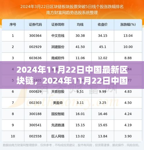 2024年11月22日中國最新區(qū)塊鏈技術入門與應用實操指南