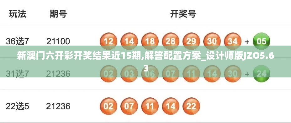 新澳門六開彩開獎結果近15期,解答配置方案_設計師版JZO5.63