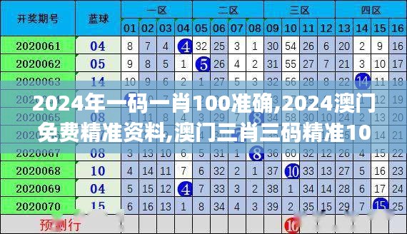 2024年一碼一肖100準(zhǔn)確,2024澳門(mén)免費(fèi)精準(zhǔn)資料,澳門(mén)三肖三碼精準(zhǔn)100%,新澳門(mén)彩,根據(jù)資料作出投資決策_(dá)用心版THD5.54