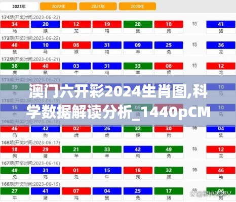 澳門六開(kāi)彩2024生肖圖,科學(xué)數(shù)據(jù)解讀分析_1440pCMT5.94