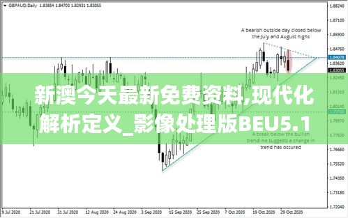 新澳今天最新免費(fèi)資料,現(xiàn)代化解析定義_影像處理版BEU5.12
