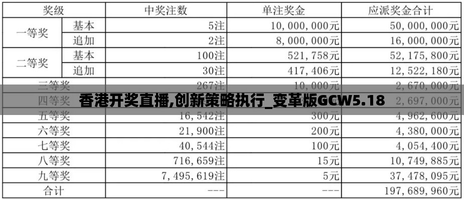 香港開獎(jiǎng)直播,創(chuàng)新策略執(zhí)行_變革版GCW5.18
