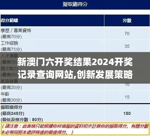 新澳門六開獎結(jié)果2024開獎記錄查詢網(wǎng)站,創(chuàng)新發(fā)展策略_冒險版OQD5.31